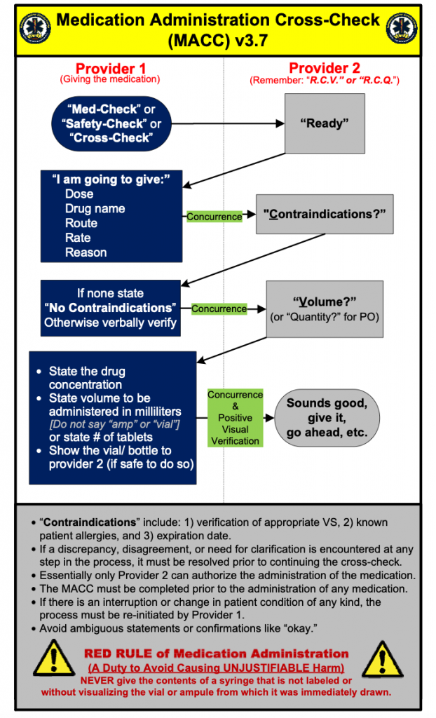 PDF) Effectiveness of double checking to reduce medication administration  errors: a systematic review